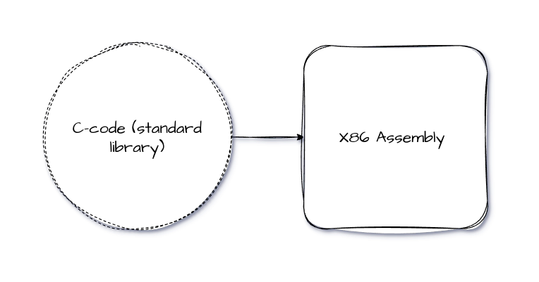 Процесс линковки